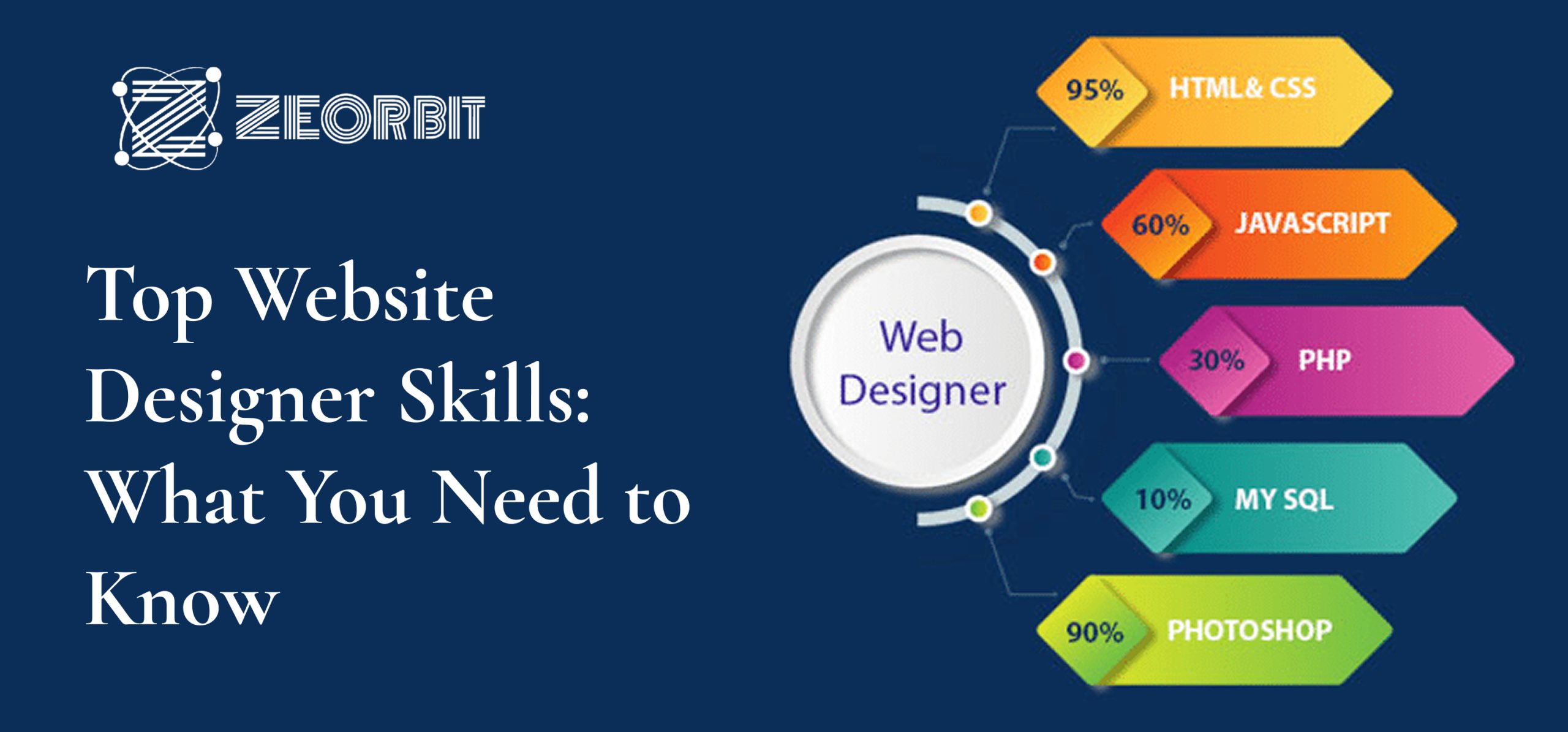 Top Website Designer Skills
