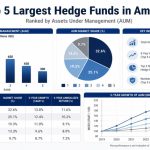 Top 5 Largest Hedge Funds in America
